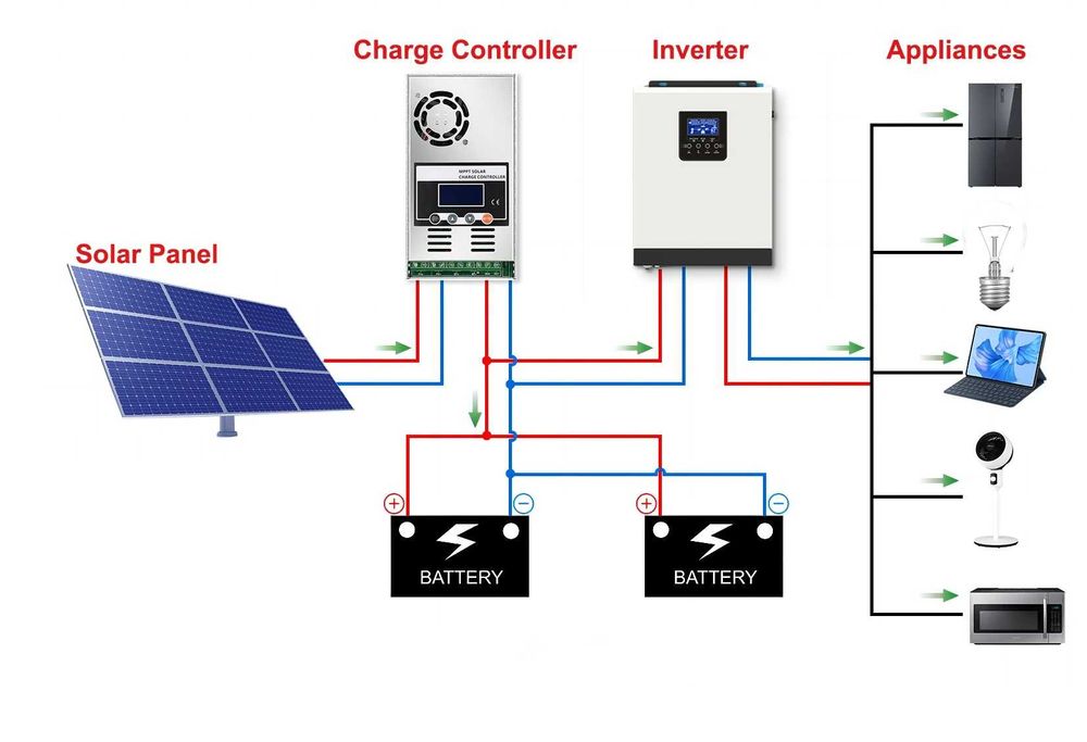 Controler solar ECGSOLAX MPPT 60A 12/24/36/48V detectie automata