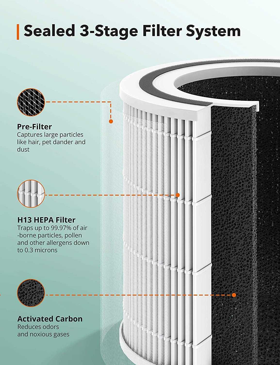 TaoTronics Air Purifier-пречиствател на въздух, с H13 HEPA филтър
