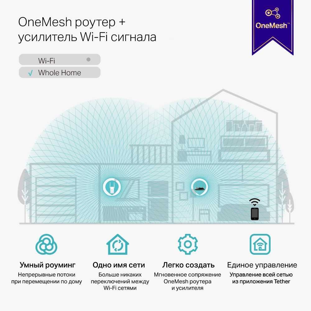 RE315 Wi-Fi Усилитель сигнала репитр Wi‑Fi AC1200 с поддержкой Mesh