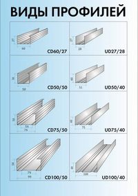Профиль под гипсокартон, подвесы