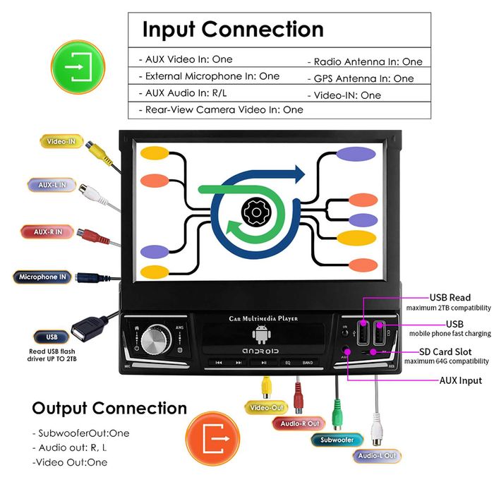 7" 1-DIN  Android 14 с изваждащ се дисплей,  64GB ROM , 4GB RAM