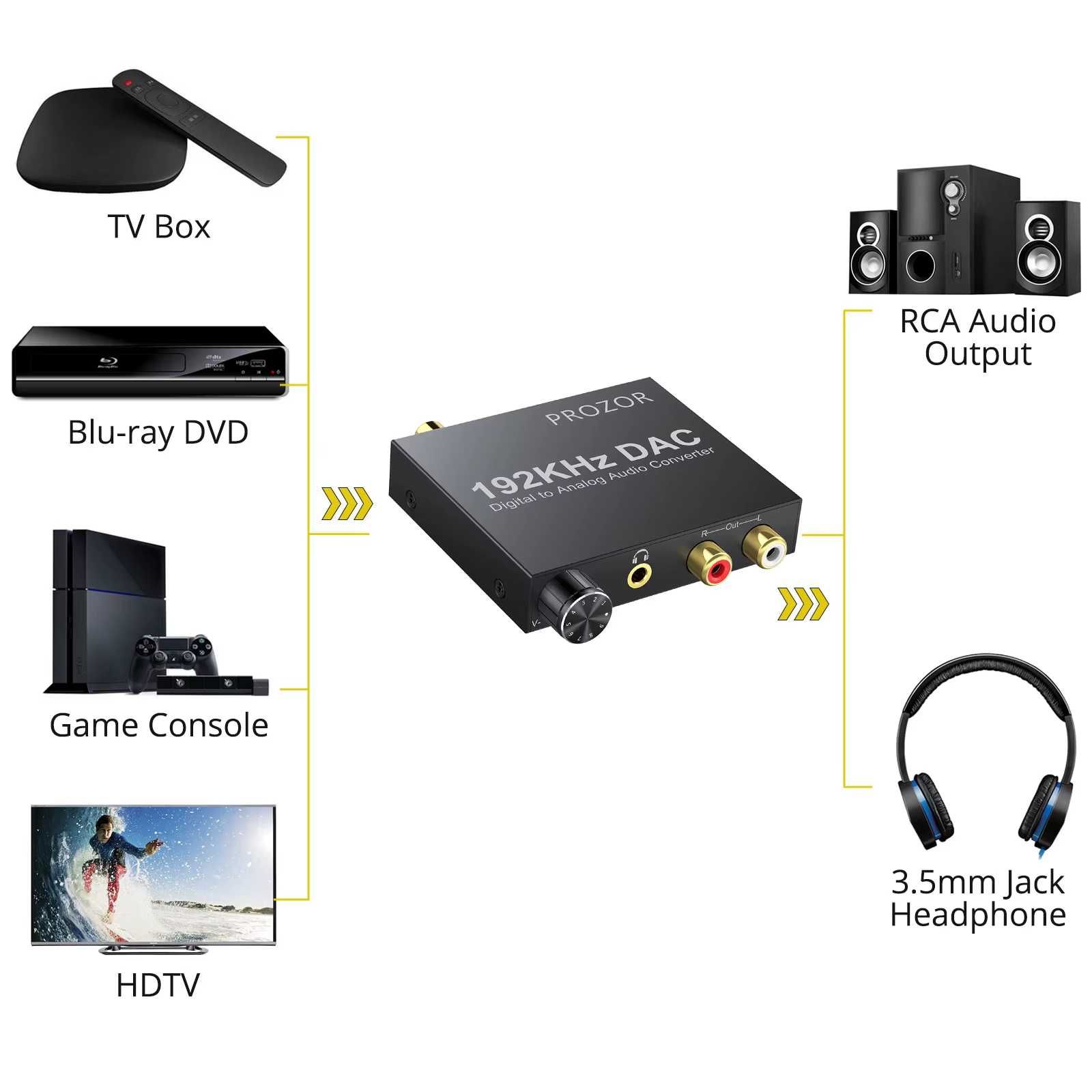 Цифрово аналогов преобразувател Prozor 192kHz DAC + Гаранция