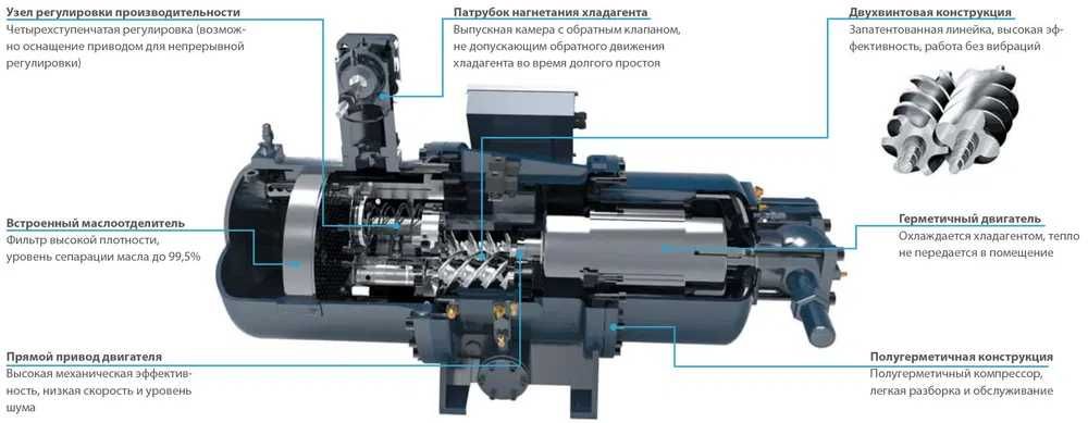Чиллер Midea  LSBLG1055/MCF-B 1055 кВт | Chiller | Fancoil