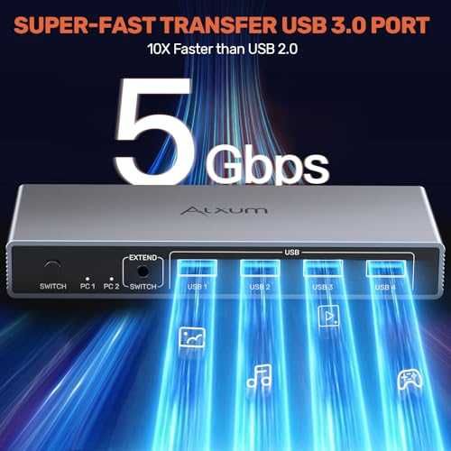 Нов превключвател DisplayPort KVM Switch 8K*60Hz с контролер и кабели