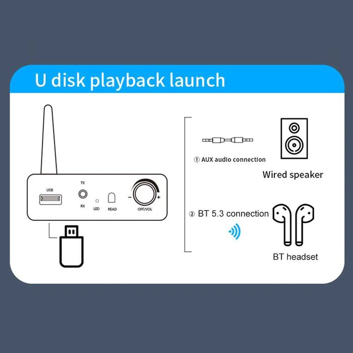 Блутут DAC 5.3 с функция приемане и предаване RX/TX + дистанционно