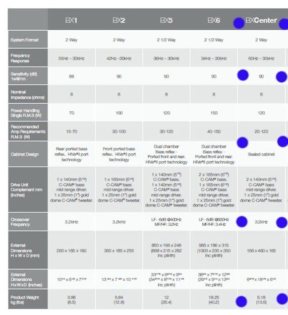 Продавам център колона-говорител MONITPR AUDIO BX