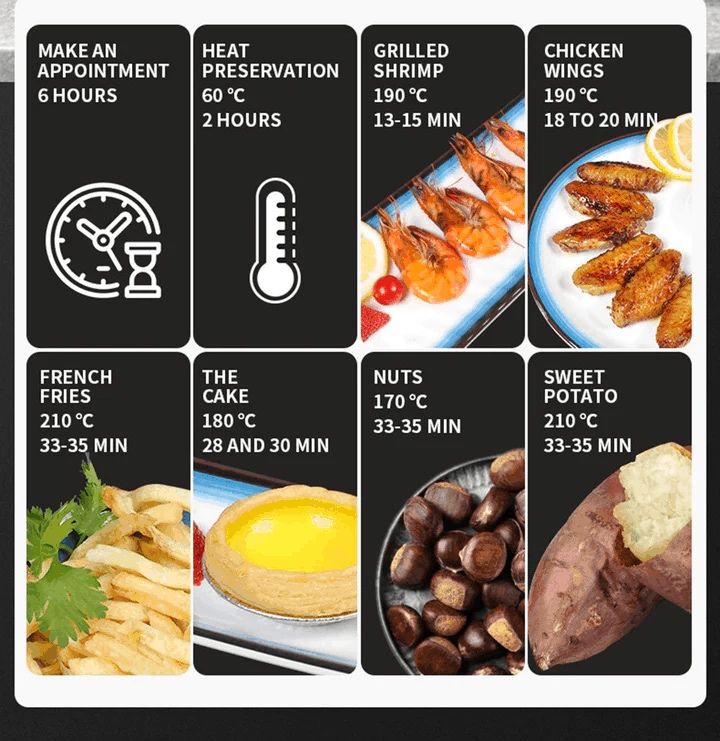 Friteuza fara Ulei Air Fryer, Display digital, functie de coacere