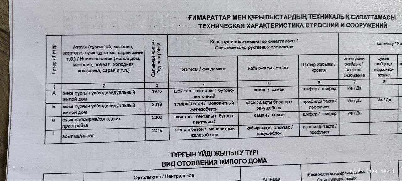 4 бөлмелі үй, 2020 ж, 120 м² • 12 сот., 4 ауыл 569 — Нұр аптека жақ