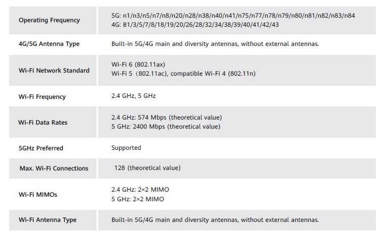 router modem Huawei 5G CPE H153-381