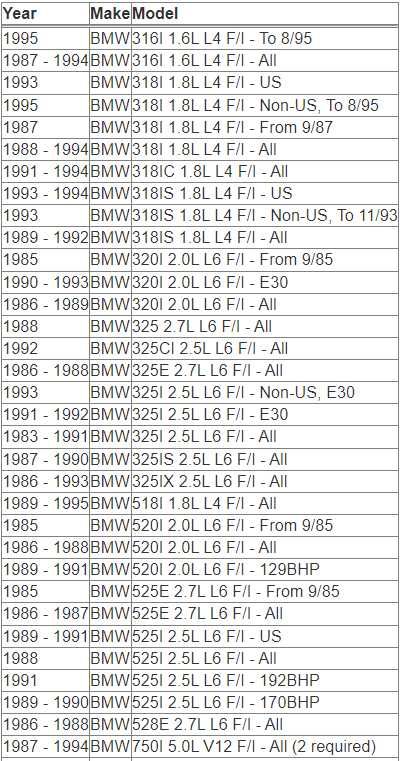 Simota панелен спортен филтър OB001 258x149mm BMW БМВ E30 E36 E34