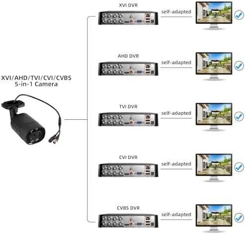 Нова 1080p охранителна камера, нощно виждане, водоустойчива, BNC