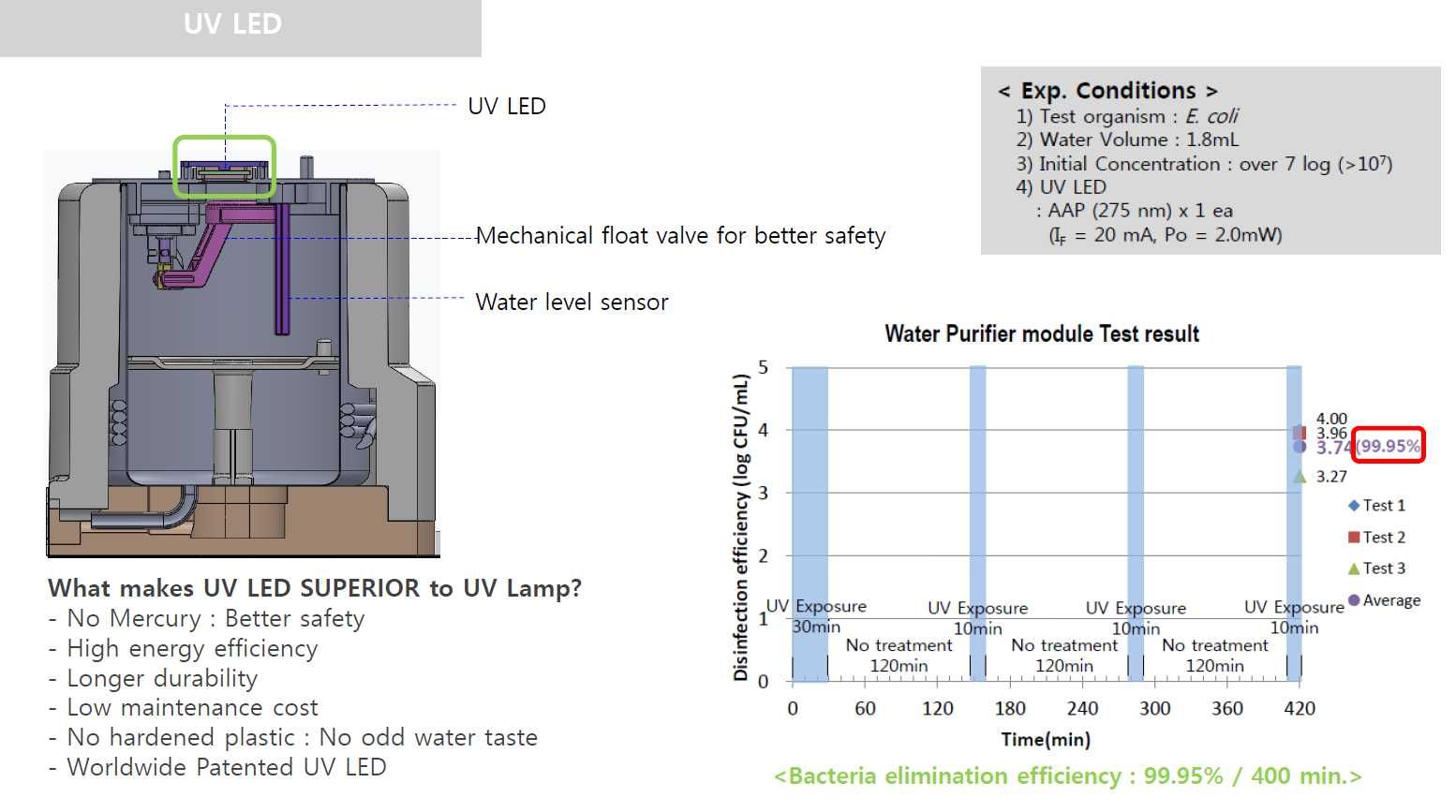 Purificator apa cu UV racordat la reteaua curenta