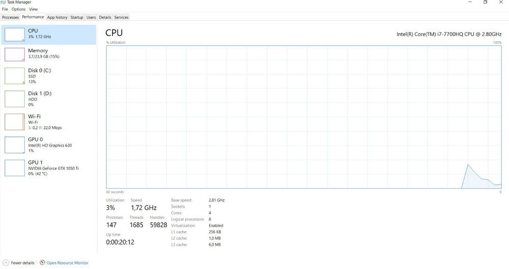 Laptop Asus ROG GL553V