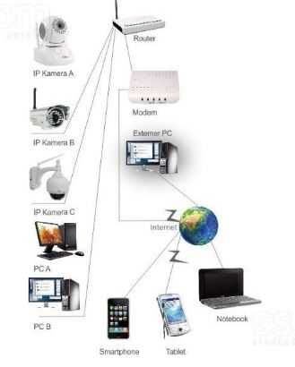 internet modem router simkarta tanlamedi