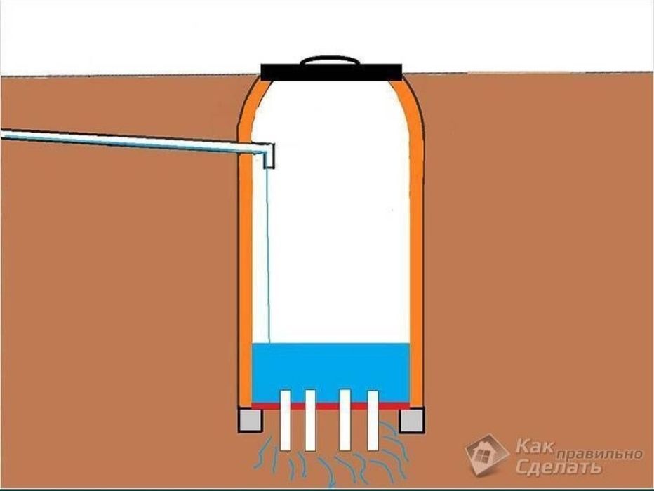 Oʻrachi ura urachi nodir qazish ishlarini arzon narxlarda qilamiz