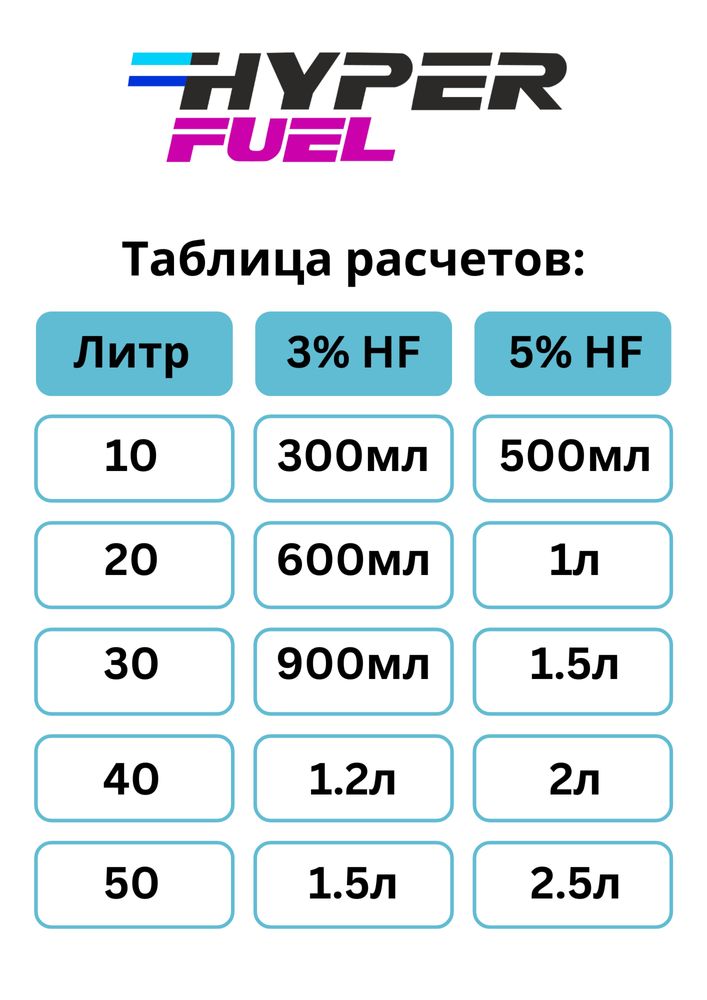 Hyper fuel присадка для бензина