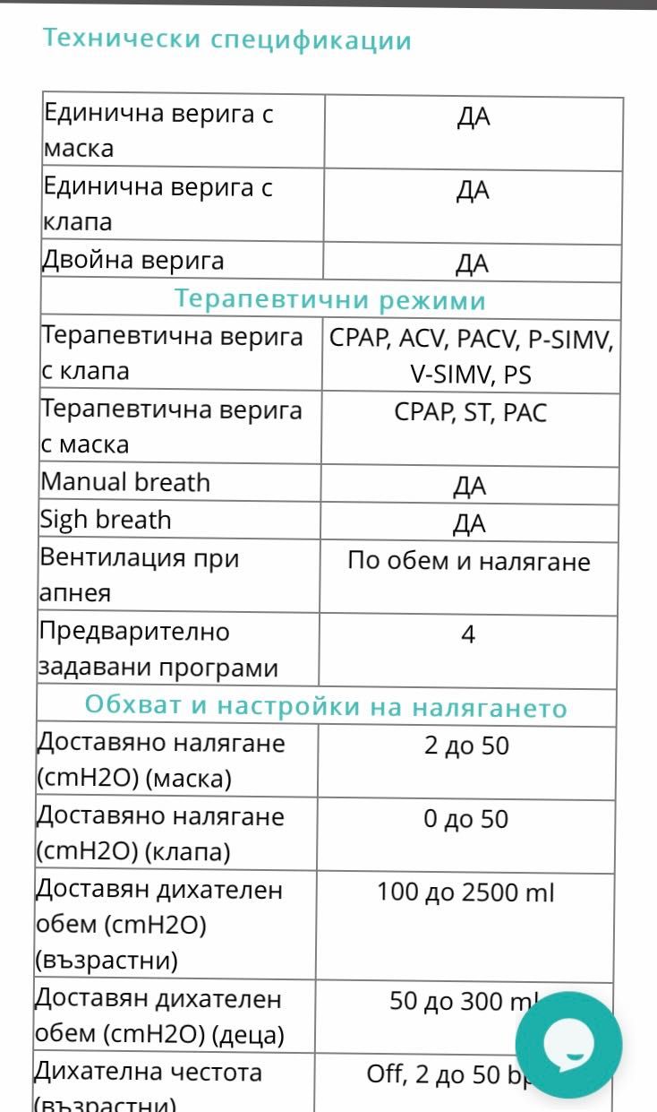 Апарат за неинвазивна и инвазивна вентилация ResMed Astral 150