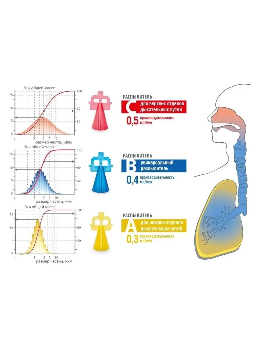 Little doctor 220, 221,215 Ingalyator nebulayzer ингалятор компрессорн