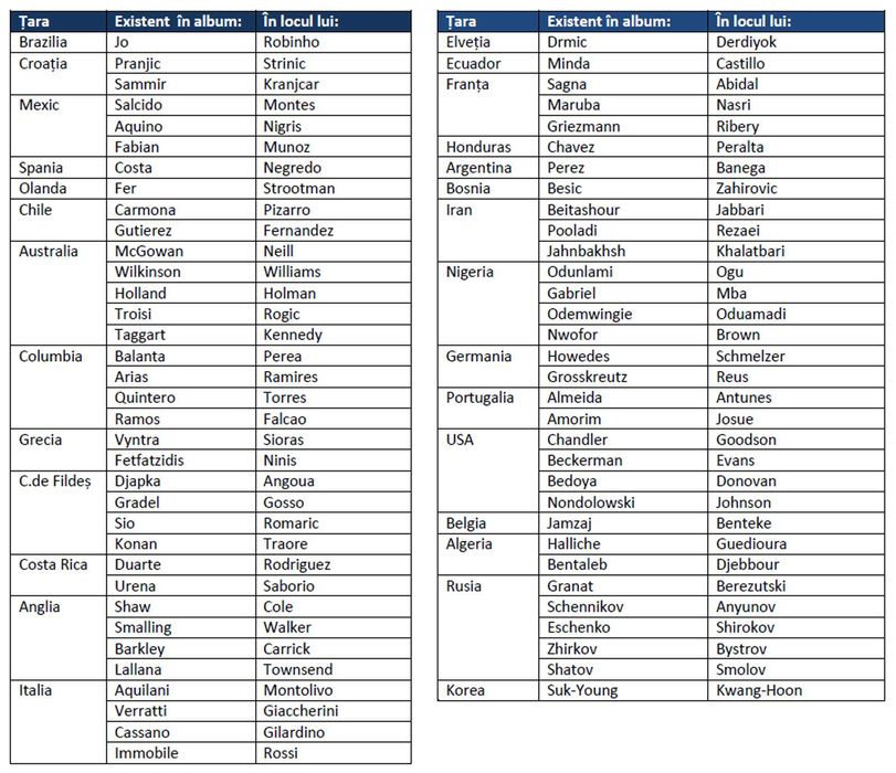 Album Panini World Cup 2014 Brasil cu 67 stickere aditionale