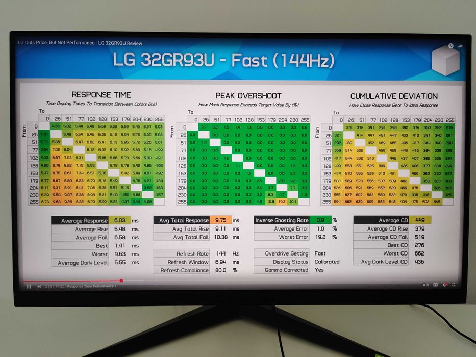 Monitor LG UltraGear 32GR93U-B 4K 144Hz