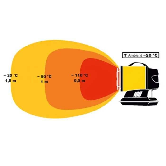 Incalzitor cu ardere catalitica MASTER tip XL 61 Diesel