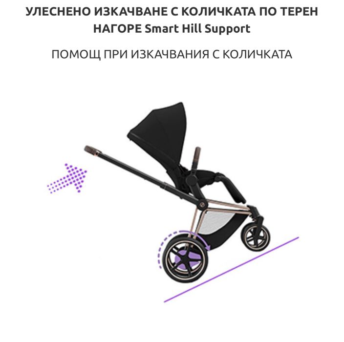 Шаси Cybex e-Priam 4 с основа за седалка
