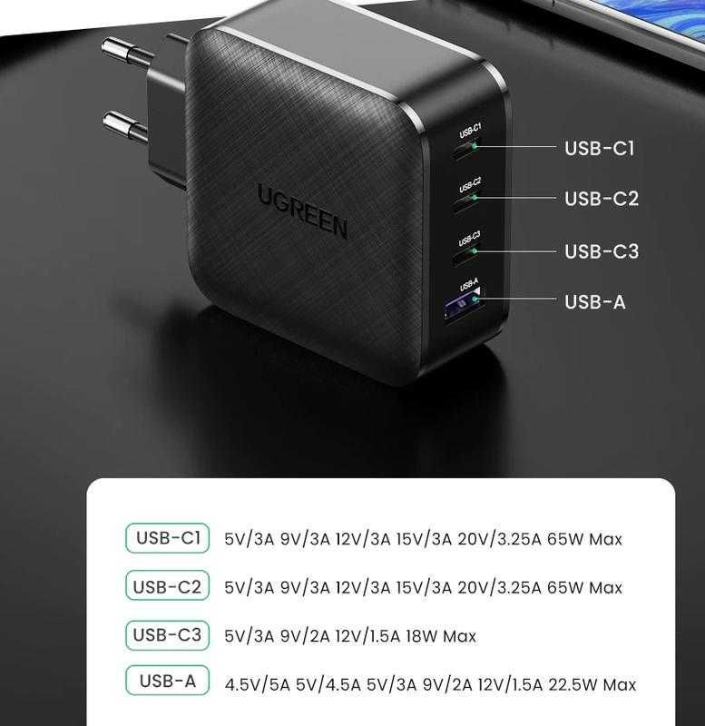 Зарядно устройство 220V UGREEN CD224, 65W, GaN, 3xUSB-C,1xUSB-A,PD,