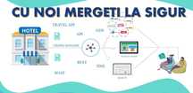 Servicii manageriere Booking/Airbnb, Consiliere marketing/extranet