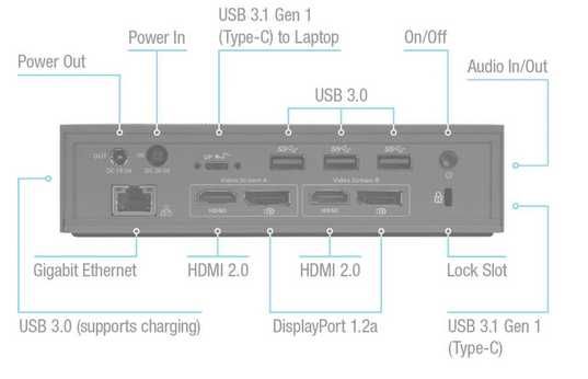 Докинг Станция Targus USB- – DOCK190USZ-83