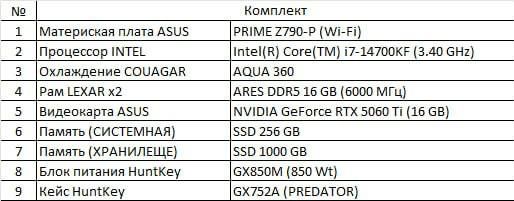 Мощный игровой комп сотилади