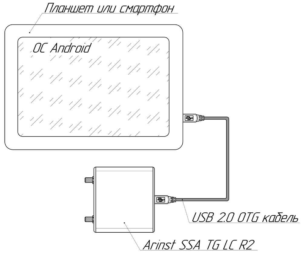 Arinst SSA-TG LC R2 анализатор спектра с генератором сигнала