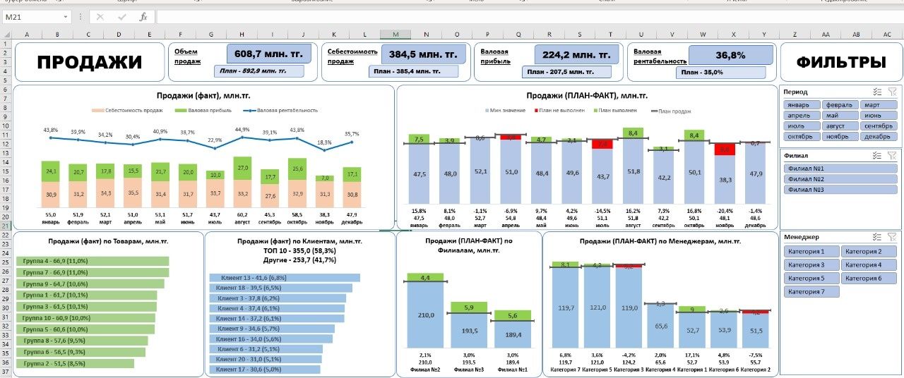 БИЗНЕС-EXCEL - разработка таблиц и отчетов