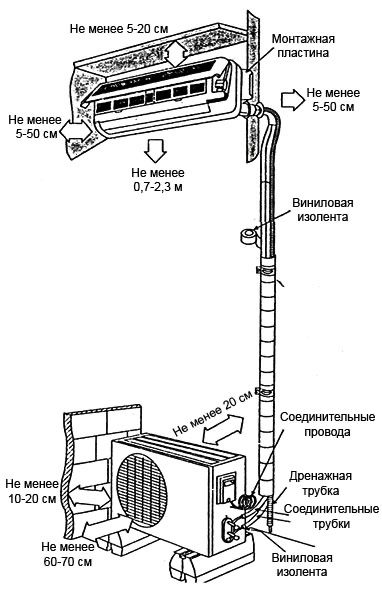 Установка кондиционеров.R.