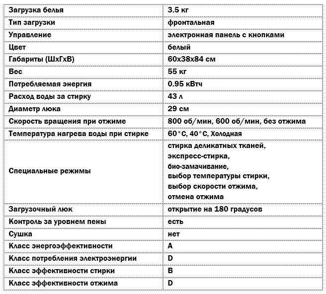 рабочая стиральная машина Samsung s821 компактная 3,5кг