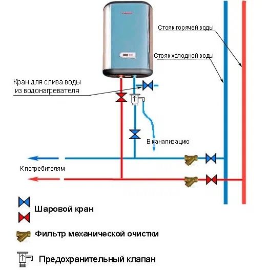 Установка Водонагревателя