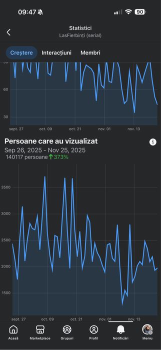 De vânzare – Grup Facebook activ și 100% românesc!