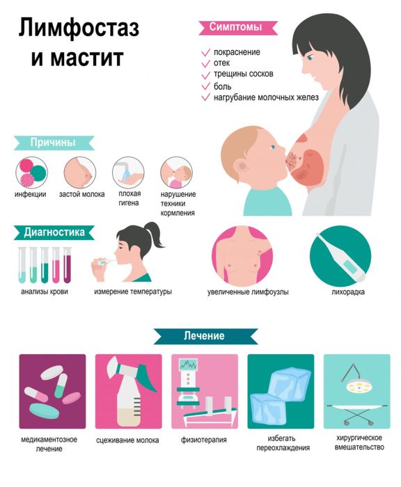 Массаж от мастита