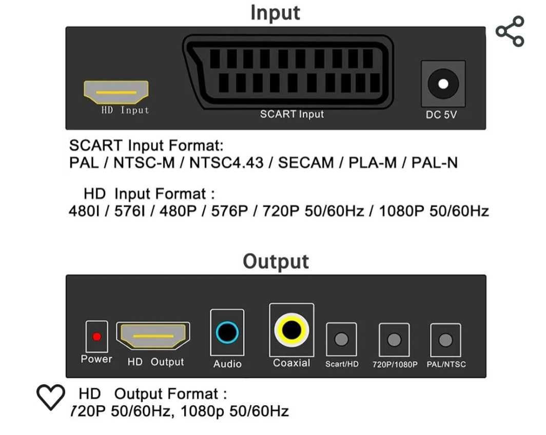 SCART към HDMI  TAIPOXUN конвертор Video Audio Box 1080P/720P