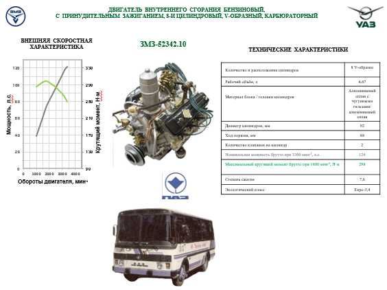 Двигатель ПАЗ ЗМЗ 52342 Евро 2-3