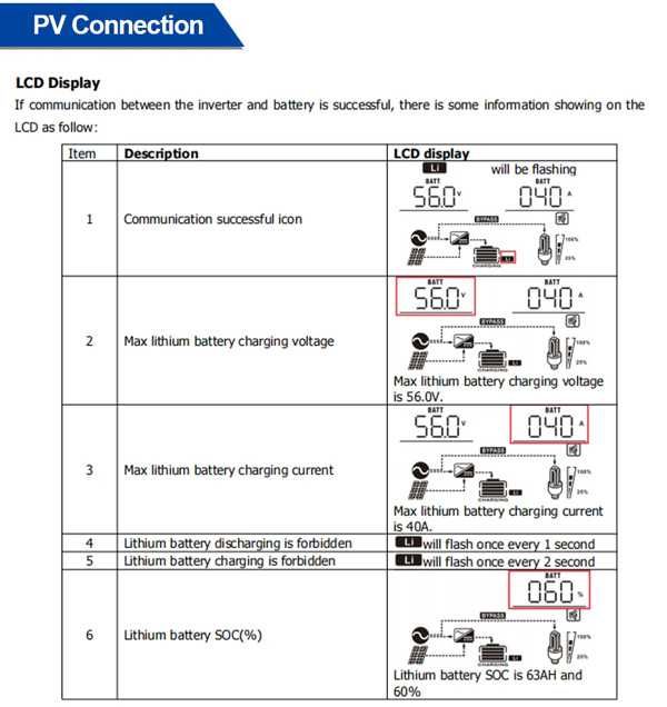 Соларен инвертор Easun 2KW 12V 230V MPPT 80A PV 160V Off-Grid WIFI