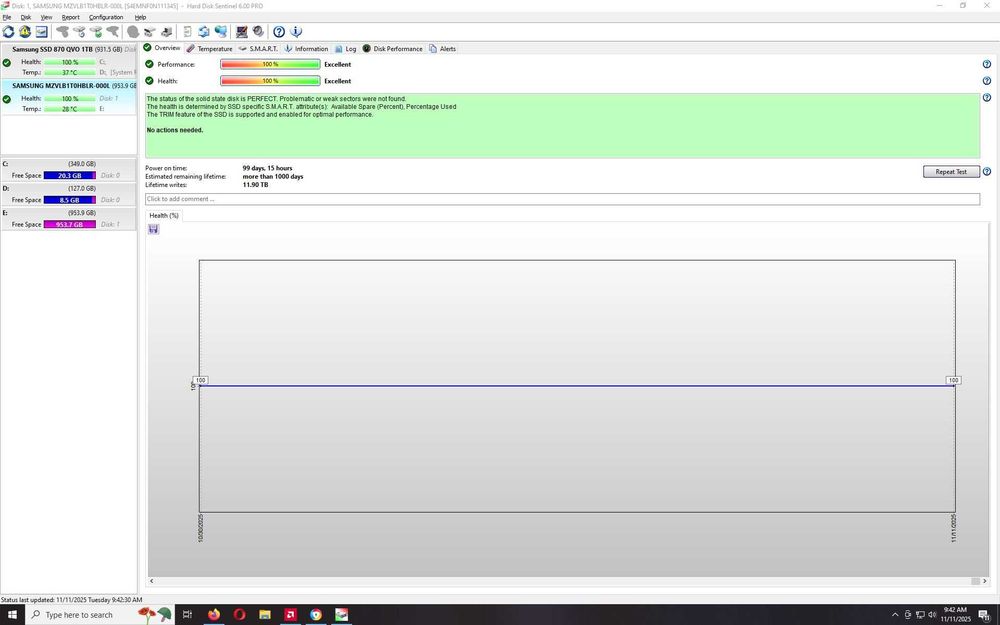 SSD 1TB Samsung m2 NVMe -  100 sanatate si 37 de zile folosit
