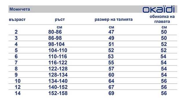 ново Детско топло Яке Okaidi (12 год ) размер 150см -168см за Момичета