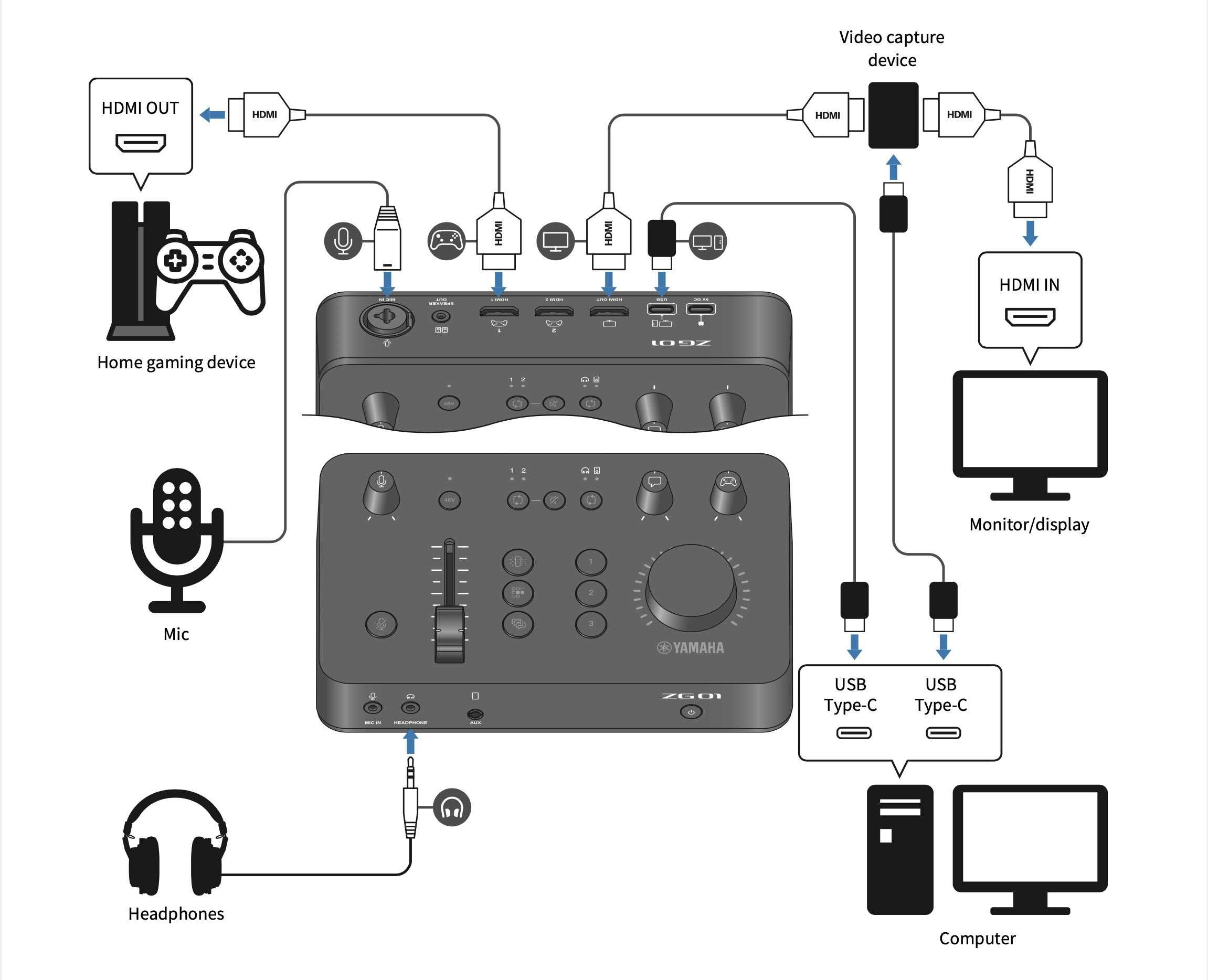 Аудиомикшер Yamaha ZG01 для ютуберов, стримеров и блогеров.