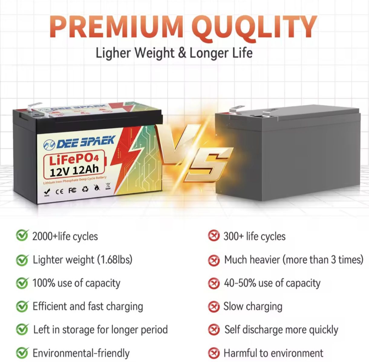 Батерия LifePo4 12v 12ah