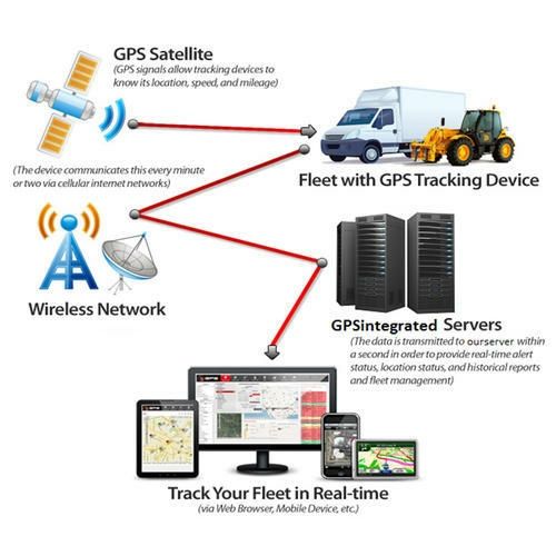 Monitorizare si urmarire gps, Gps tracker professional, montaj tracker