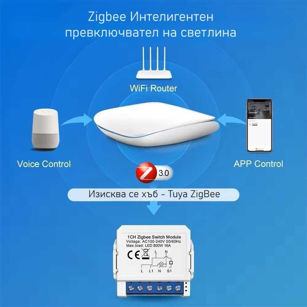 AVATTO ZWSM16 Zigbee модул за контрол на осветление | 1-2-3канала TUYA