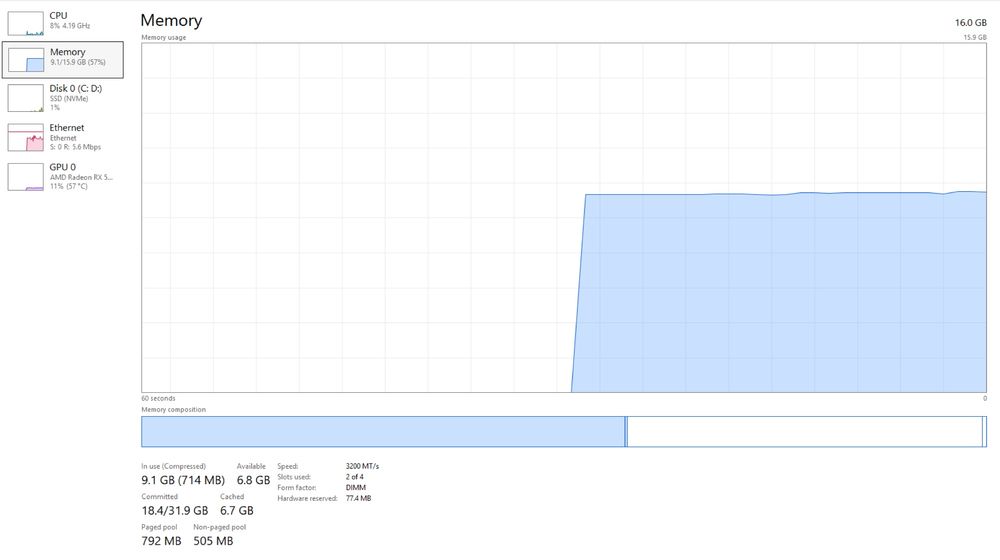 Pc gaming facut pe piese