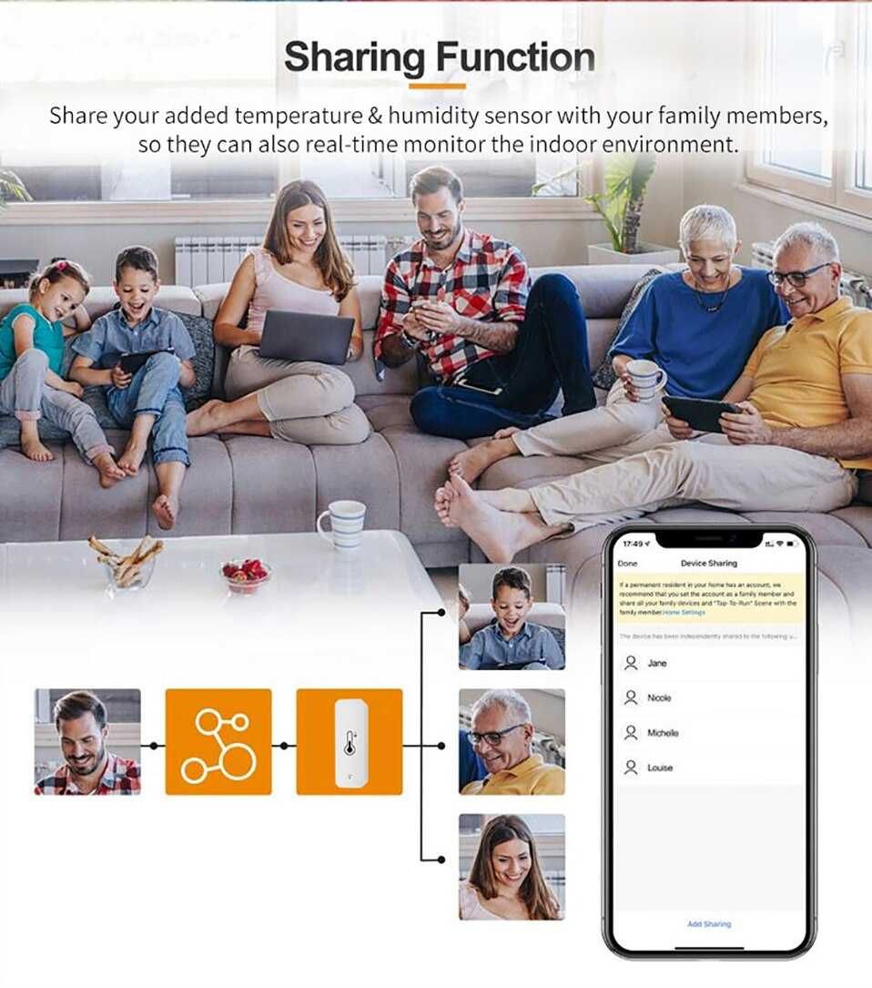 Wi-Fi Смарт Сензор за Влажност от 0 до 100% и Температура от -20 до 60