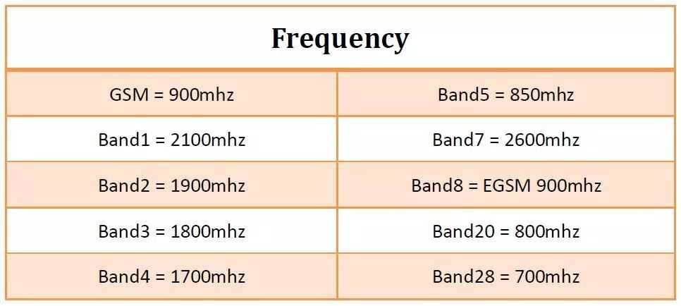 3G, 4G –  антенны,репитеры,усилители связи