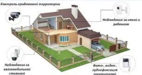 Установка камеры